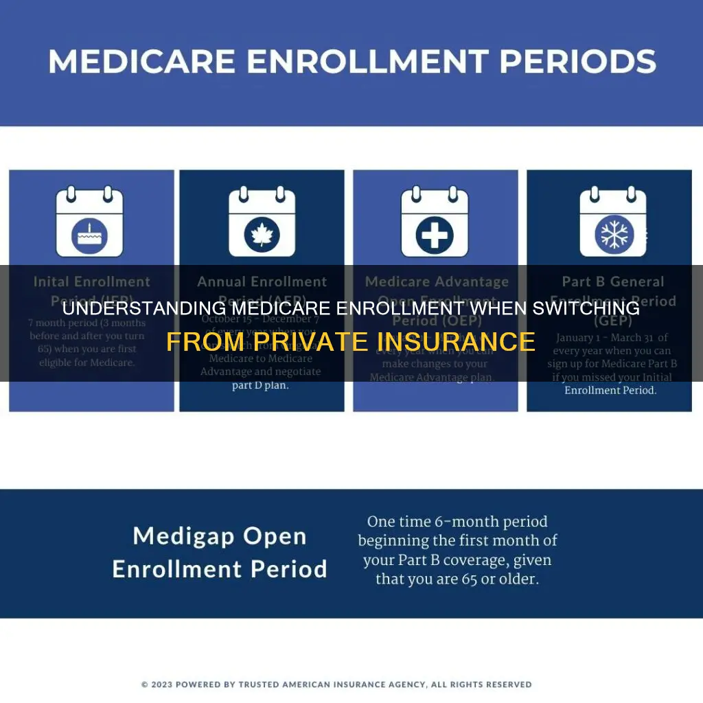 when is enrollment for medicare if switching from private insurance
