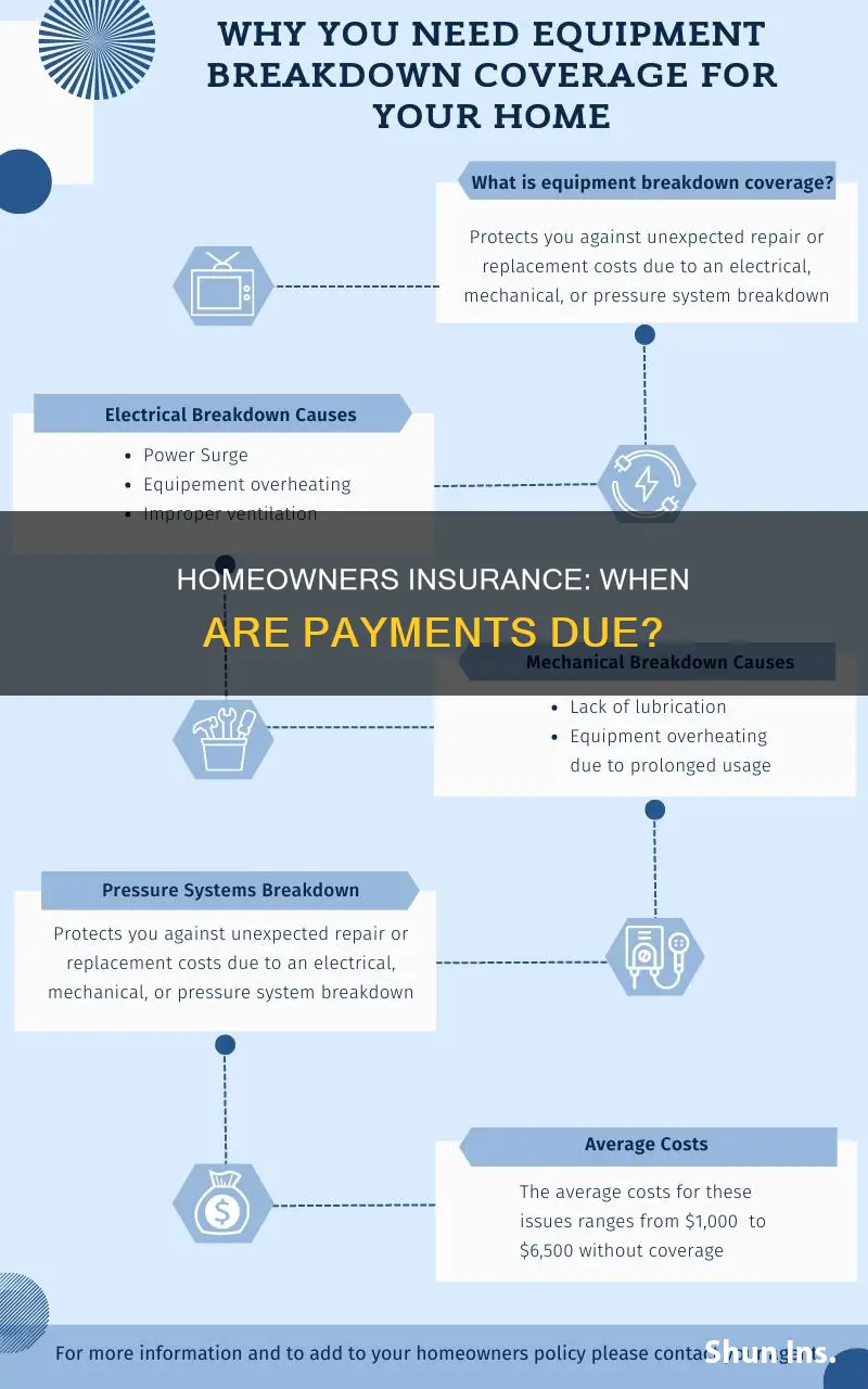 when is homeowners insurance paid