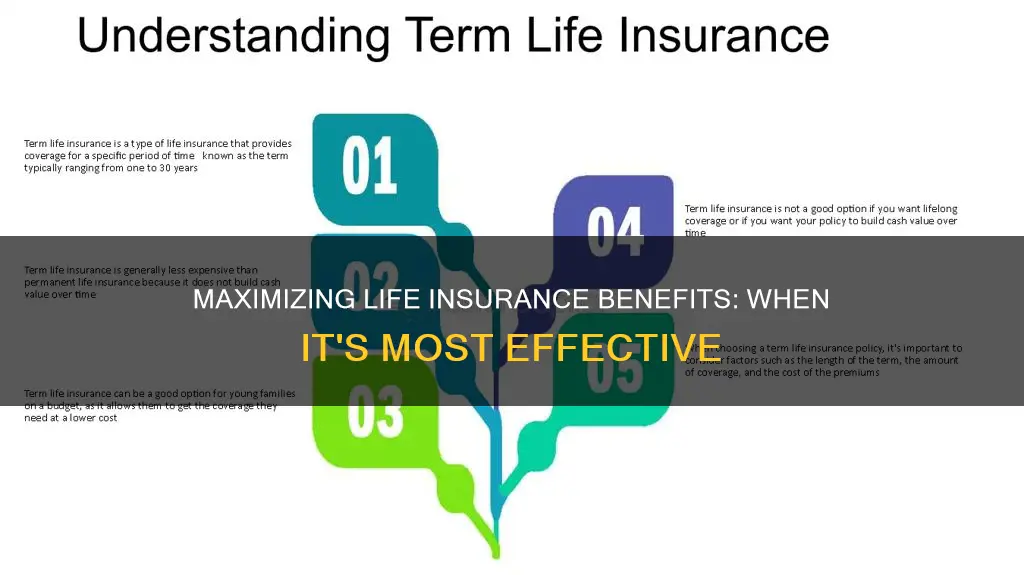 when is life insurance effective