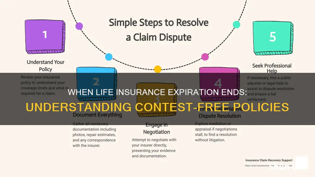 when is life insurance no longer contested