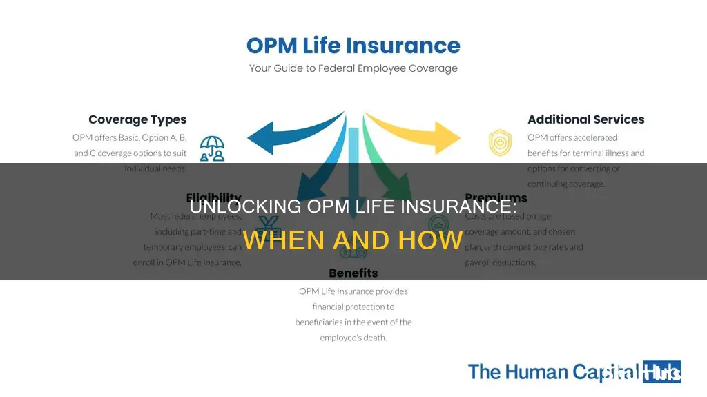 when is life insurance opm available