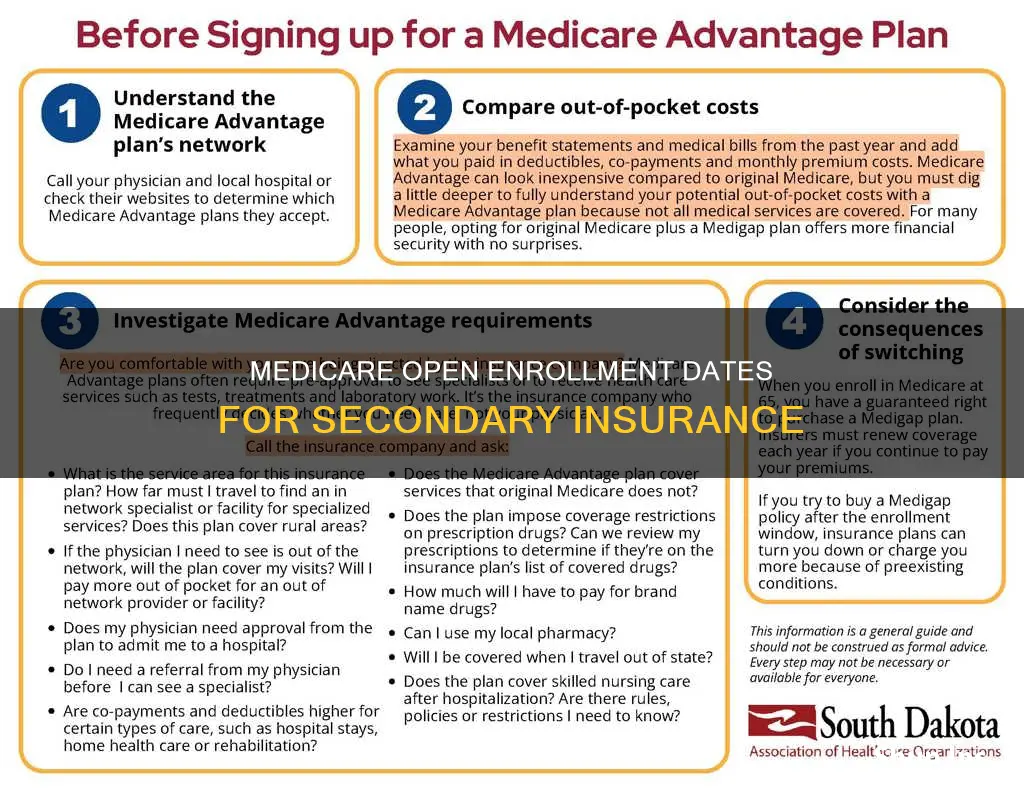 when is open enrollment for medicare secondary insurance
