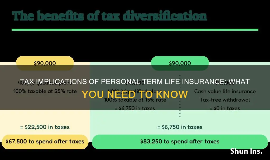 when is personal term life insurance taxable