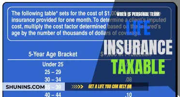 Understanding Taxable Personal Term Life Insurance Scenarios