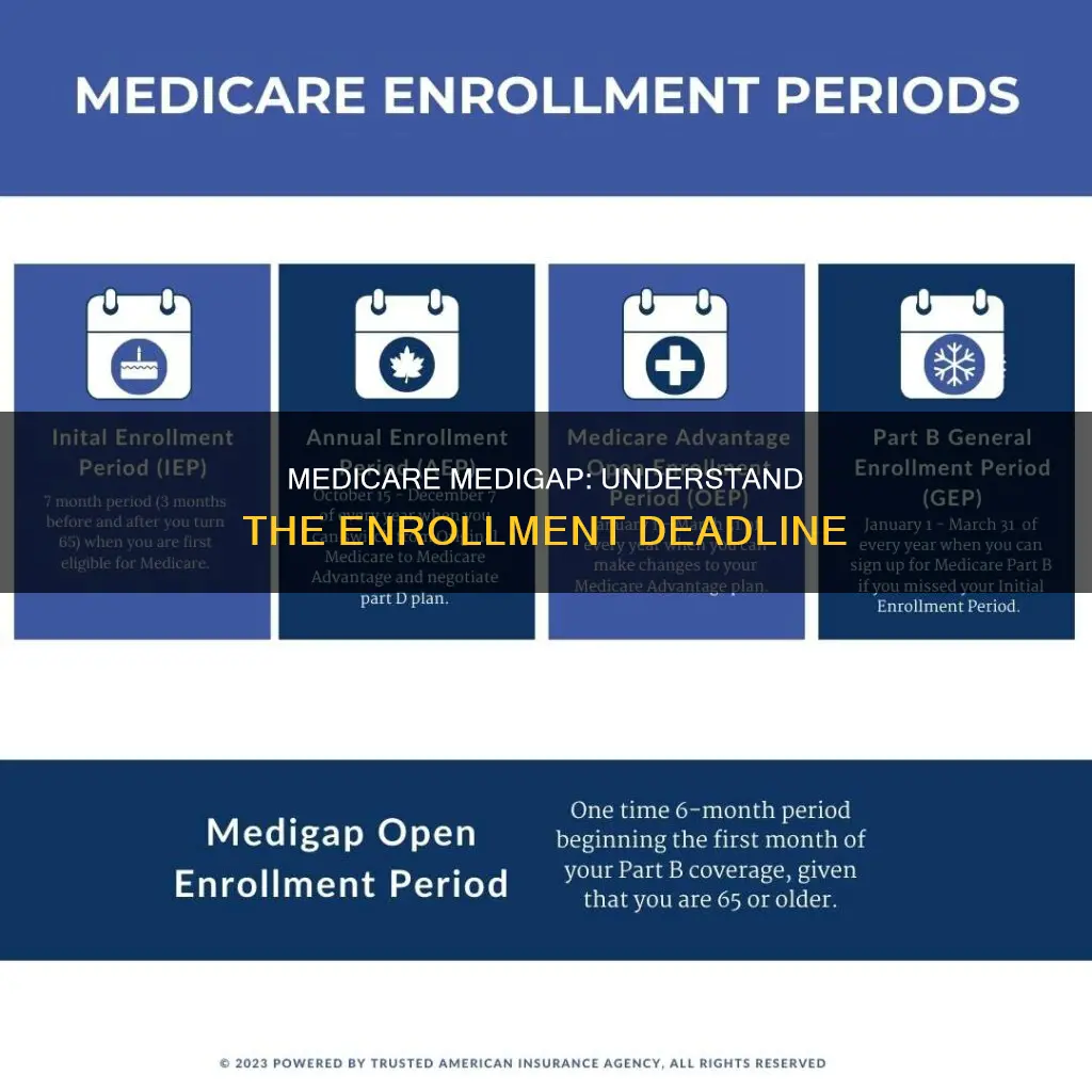 when is the deadline or medicare medigap insurance