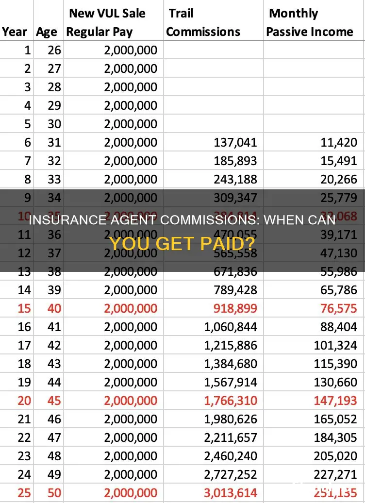 when may an agent transact insurance and receive commissions