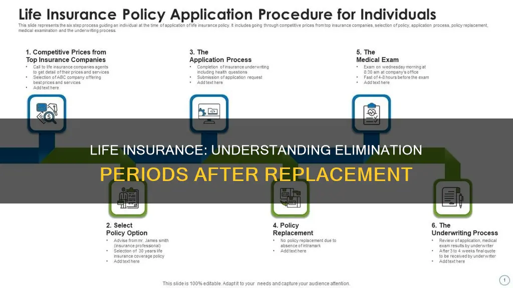 when replacing group life insurance do elimination periods start again