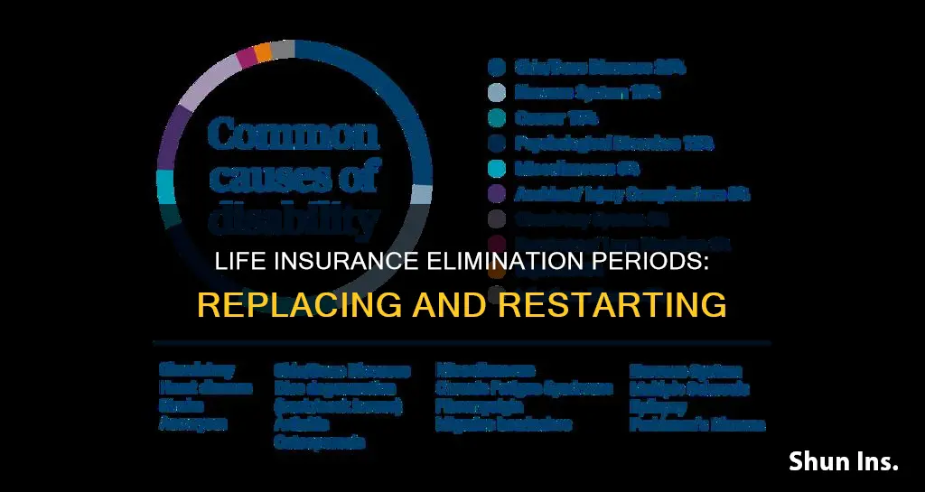 when replacing group life insurance do elimination periods start again