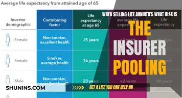 Annuity Insurer's Risk Pool: Navigating the Complexities of Longevity