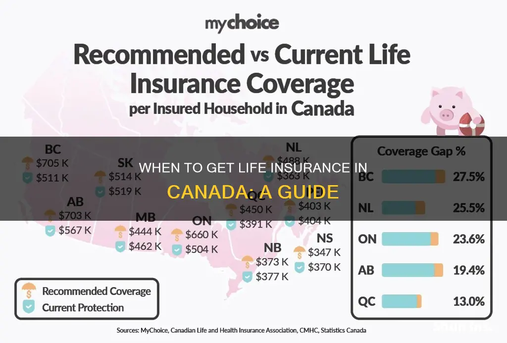 when should you get life insurance canada