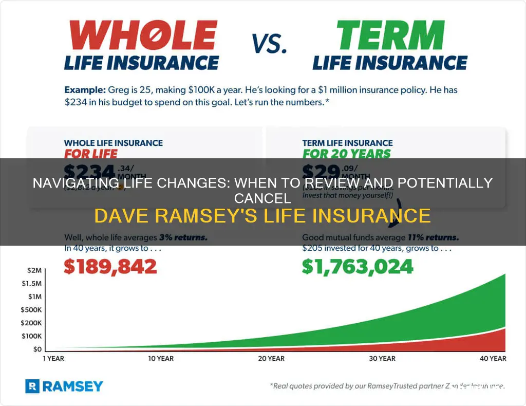 when to cancel life insurance dave ramsey