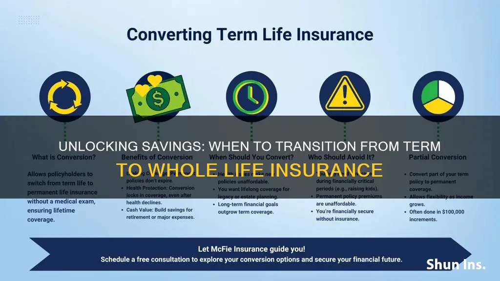 when to convert term to whole life insurance