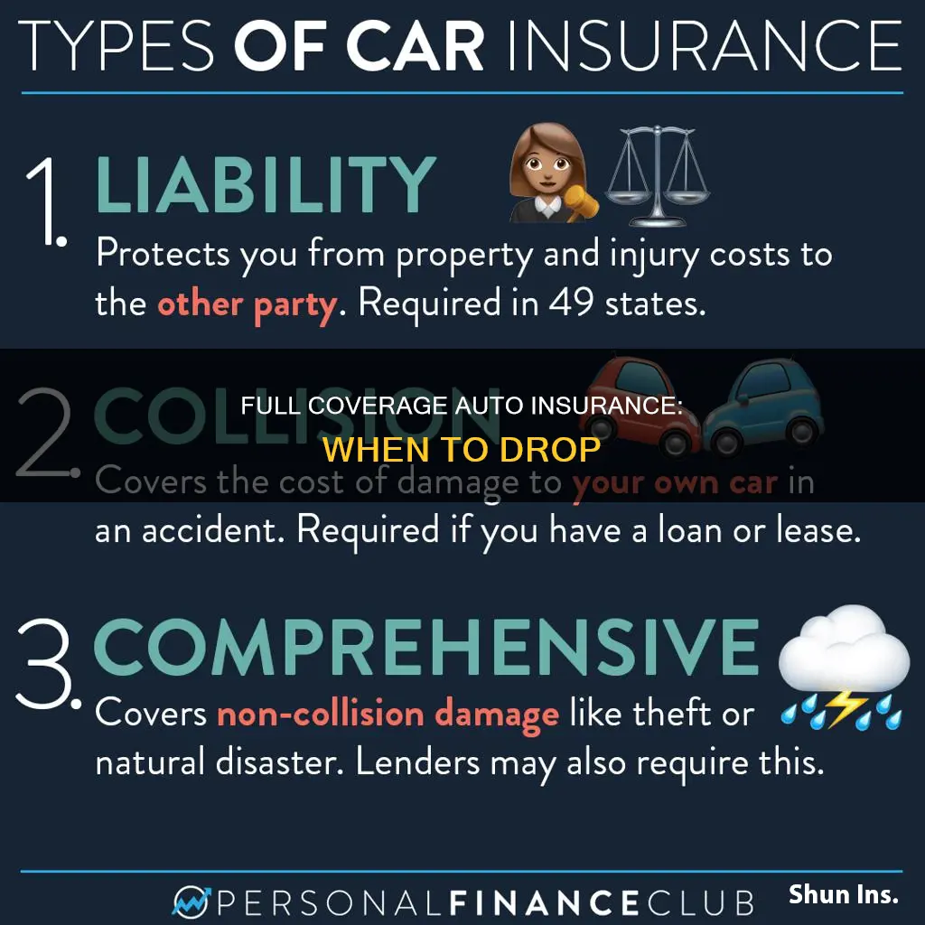 when to drop full coverage auto insurance