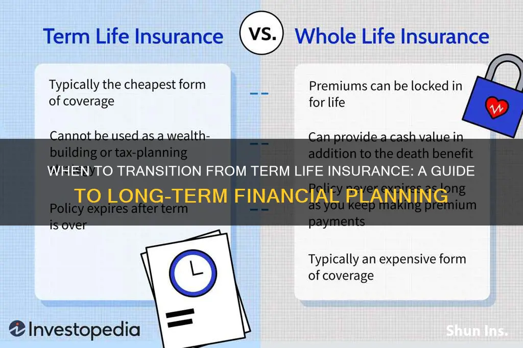 when to drop term life insurence