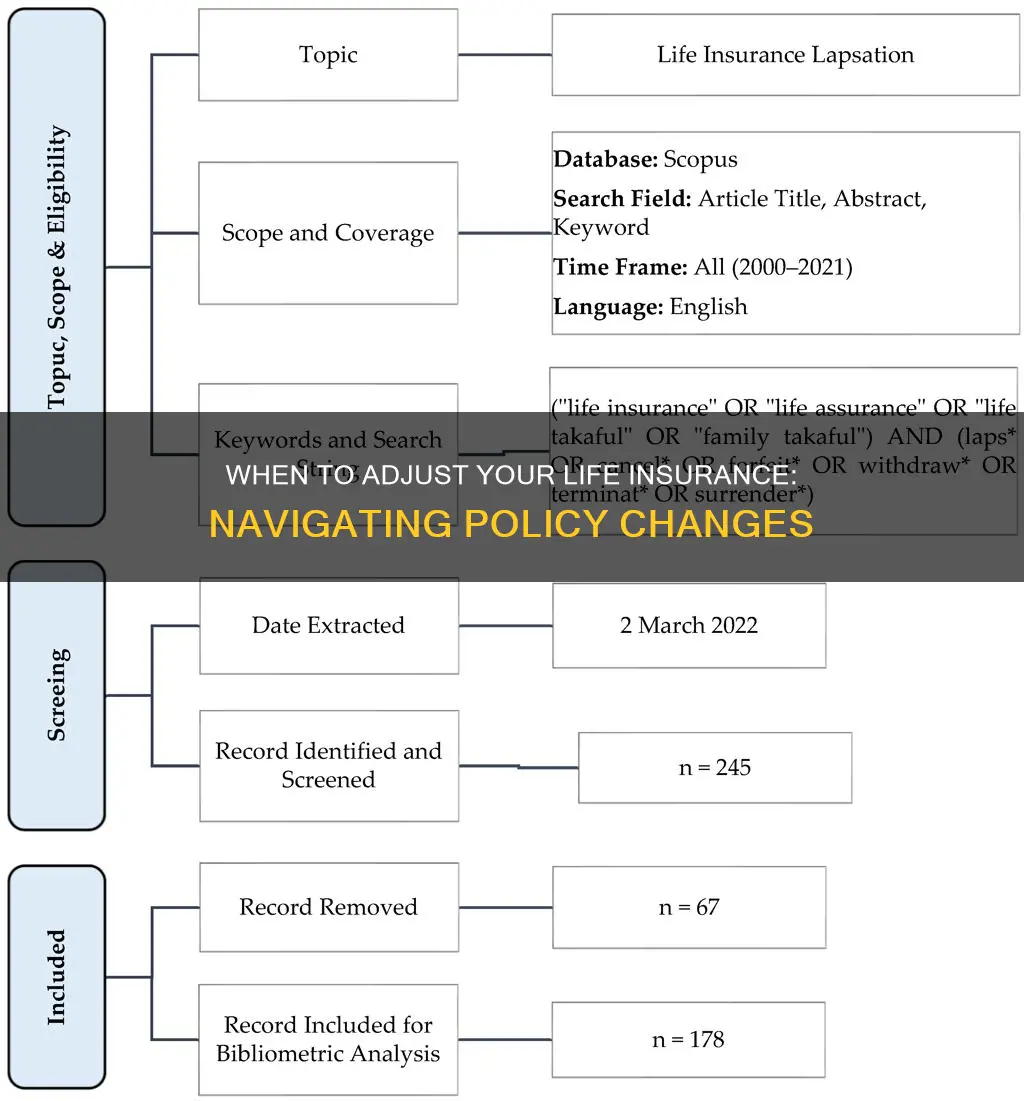 when to reduce life insurance