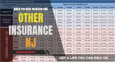 Understanding Medicaid and Insurance Coordination in New Jersey