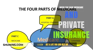 Navigating Medicare and Private Insurance: Understanding Your Coverage