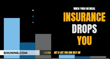 Dropped by Your Health Insurer: What Now?