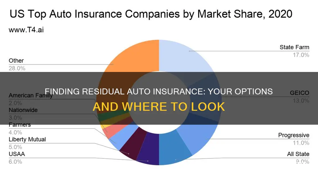 where can I get residual market auto insurance