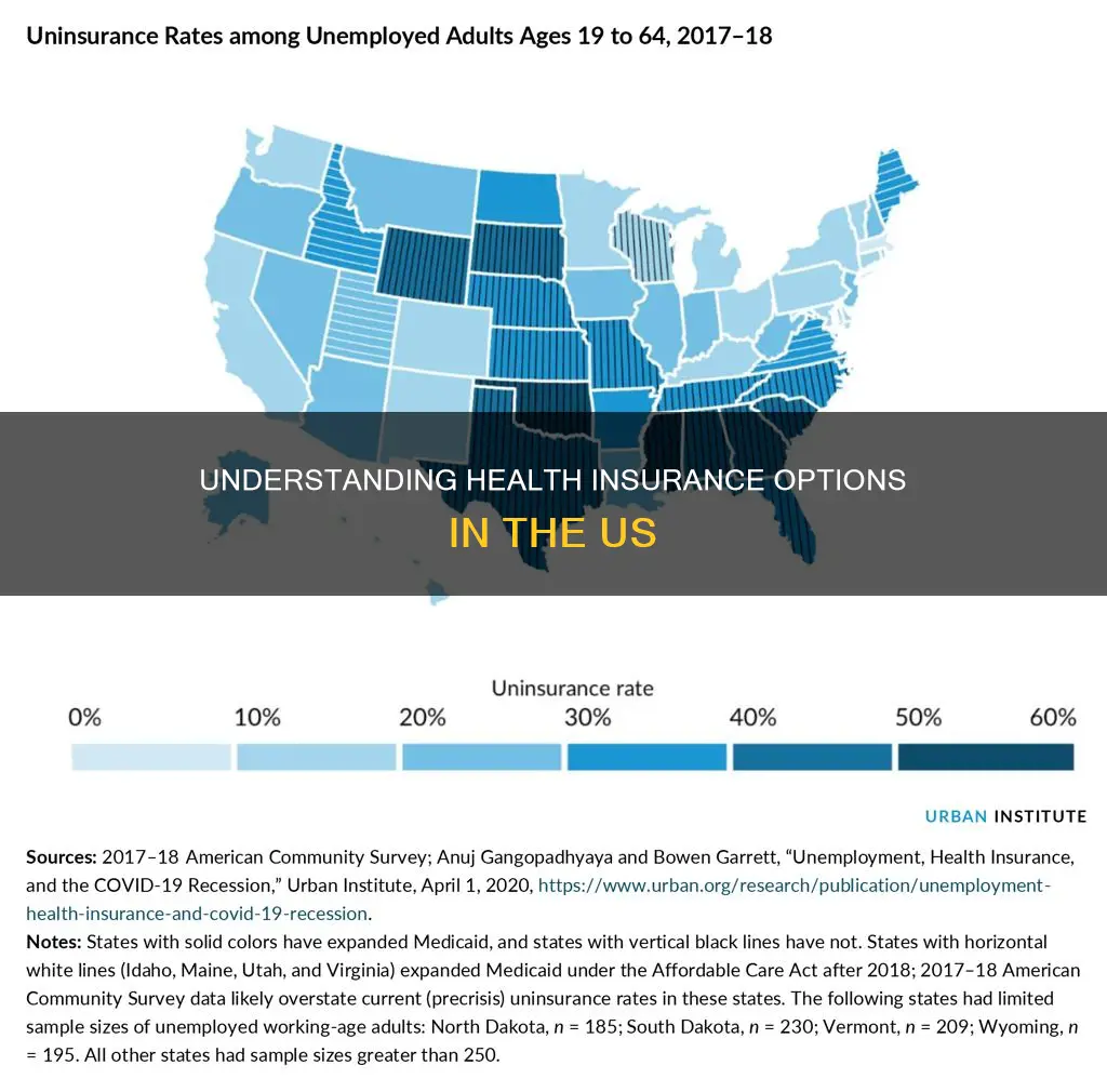 where do americans get health insurance employer medicare medicaid