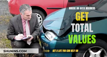 How Auto Insurers Calculate Total Loss Values