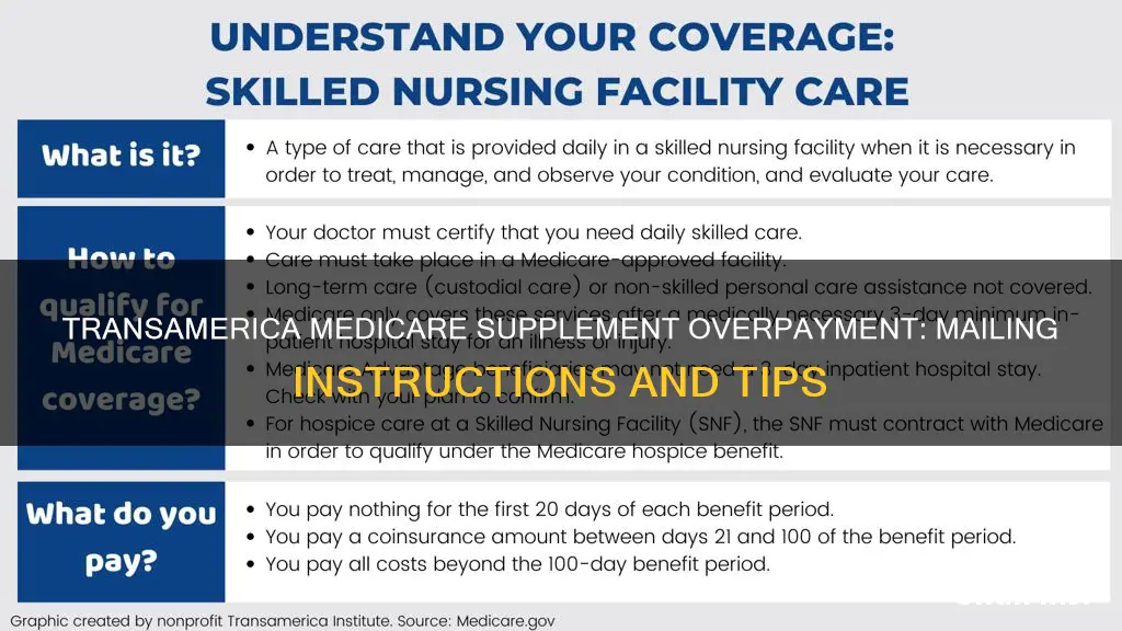 where do I mail transamerica life insurance medicare supplement overpayments