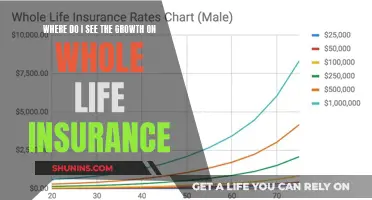 Unlocking Growth: Exploring Whole Life Insurance Benefits