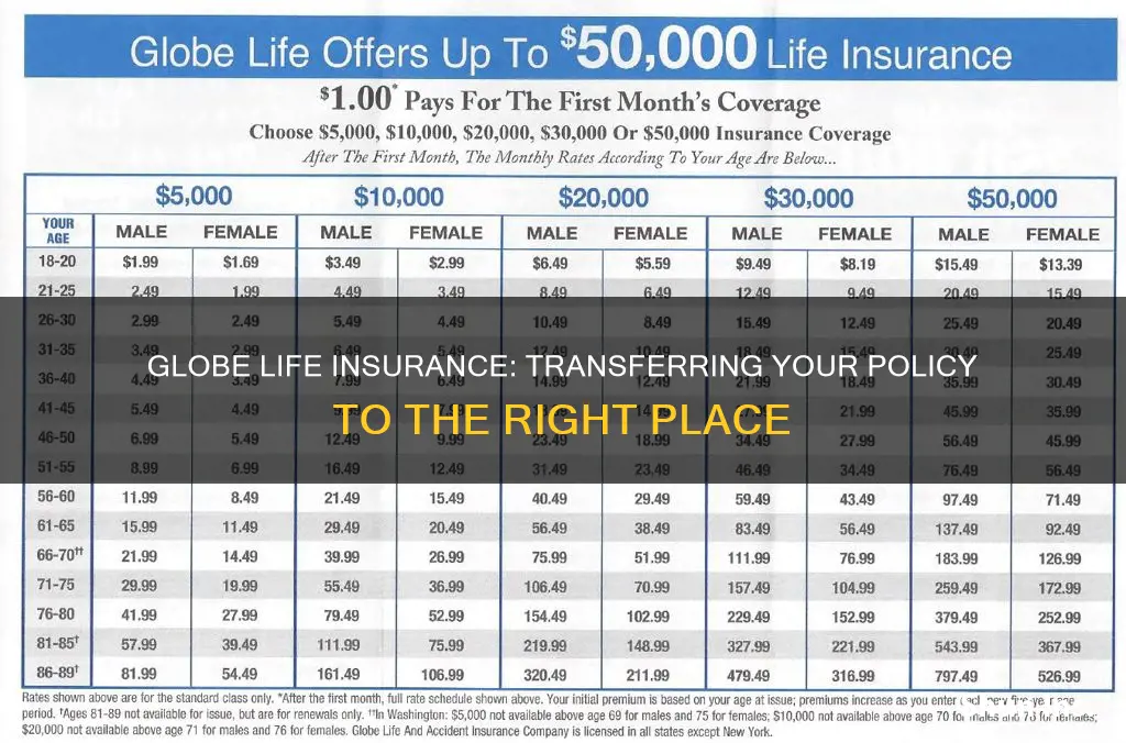 where do I send my globe life insurance