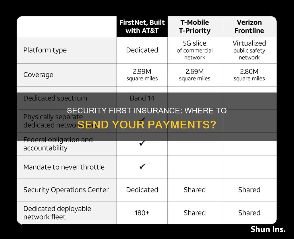where do I send payments to security first insurance