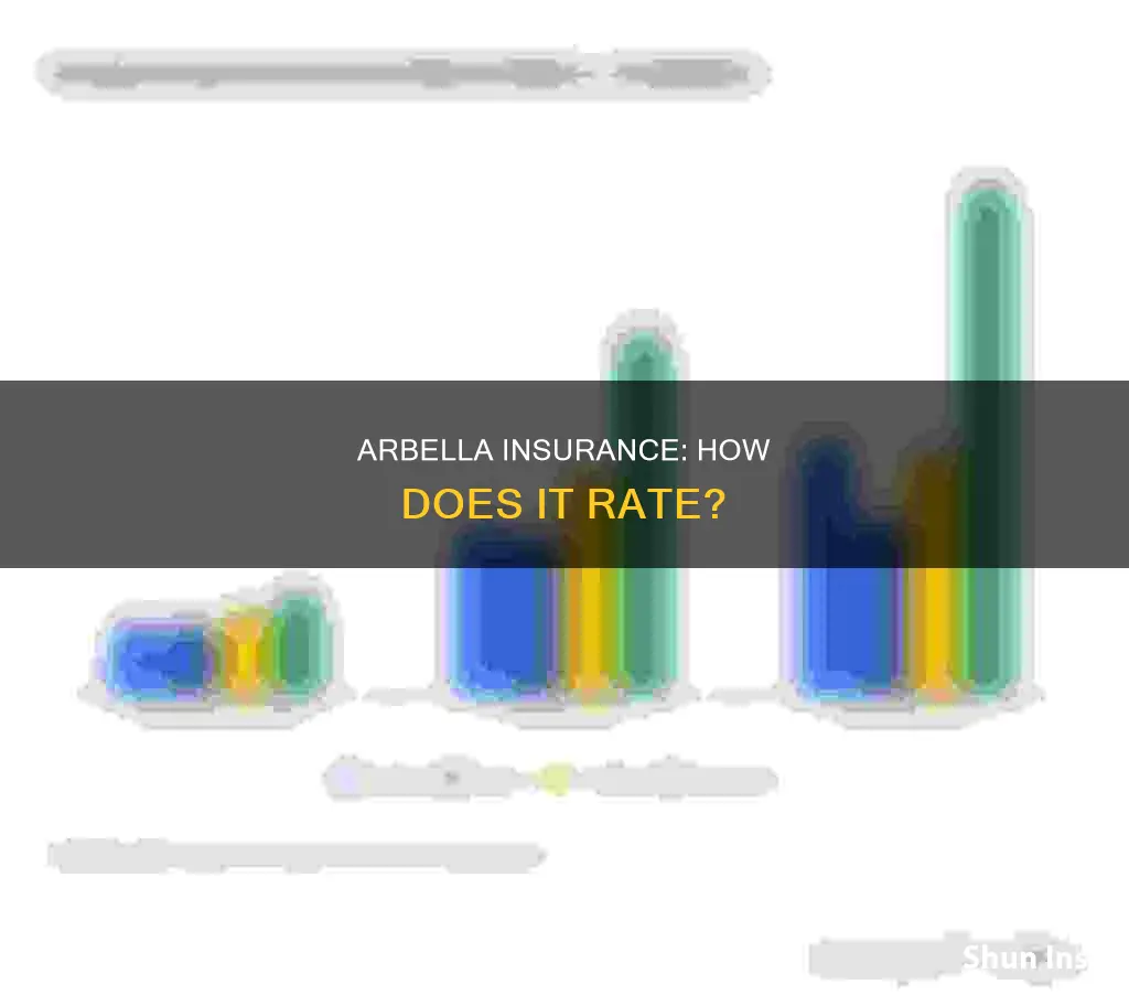 where does arbella insurance rate