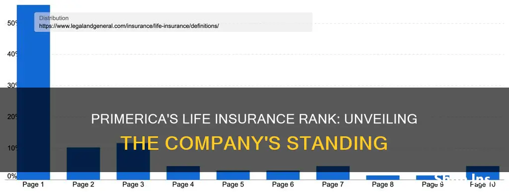 where does primerica rank in life insurance