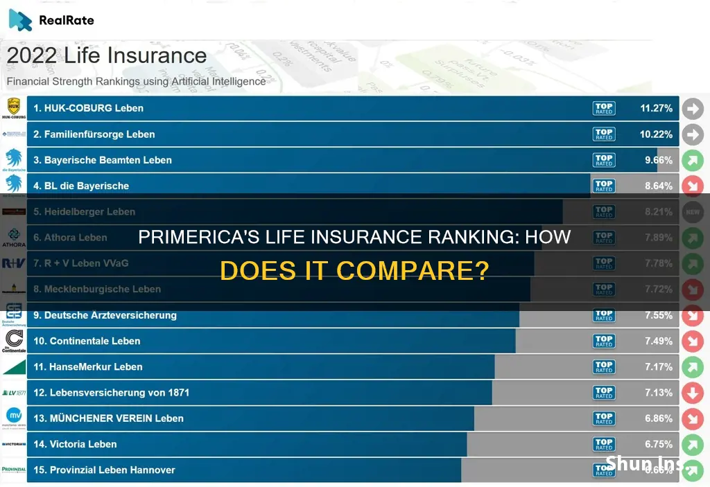 where does primerica rank in life insurance