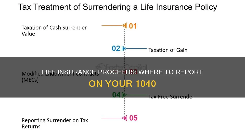 where in 1040 do you record proceeds from life insurance