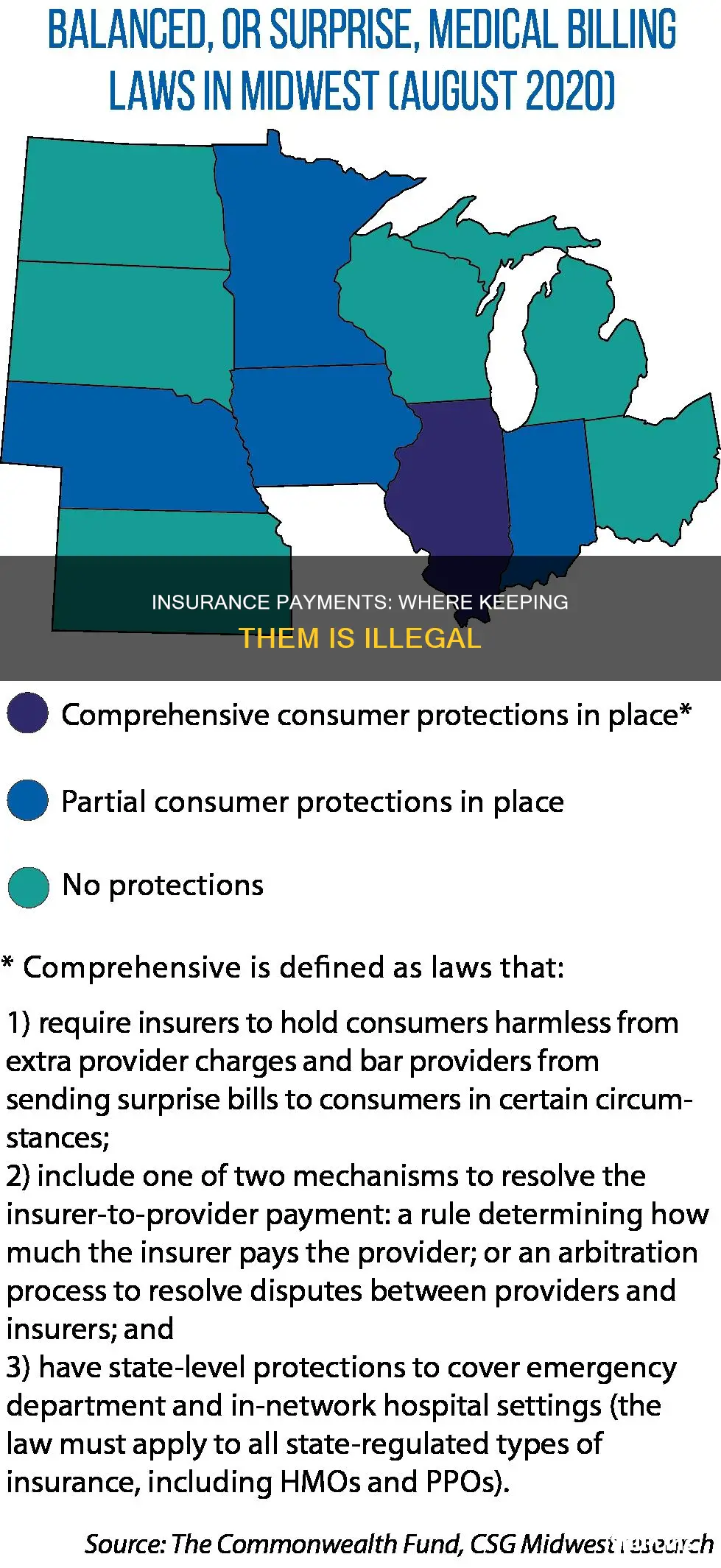 where is it illegal to keep insurance payment
