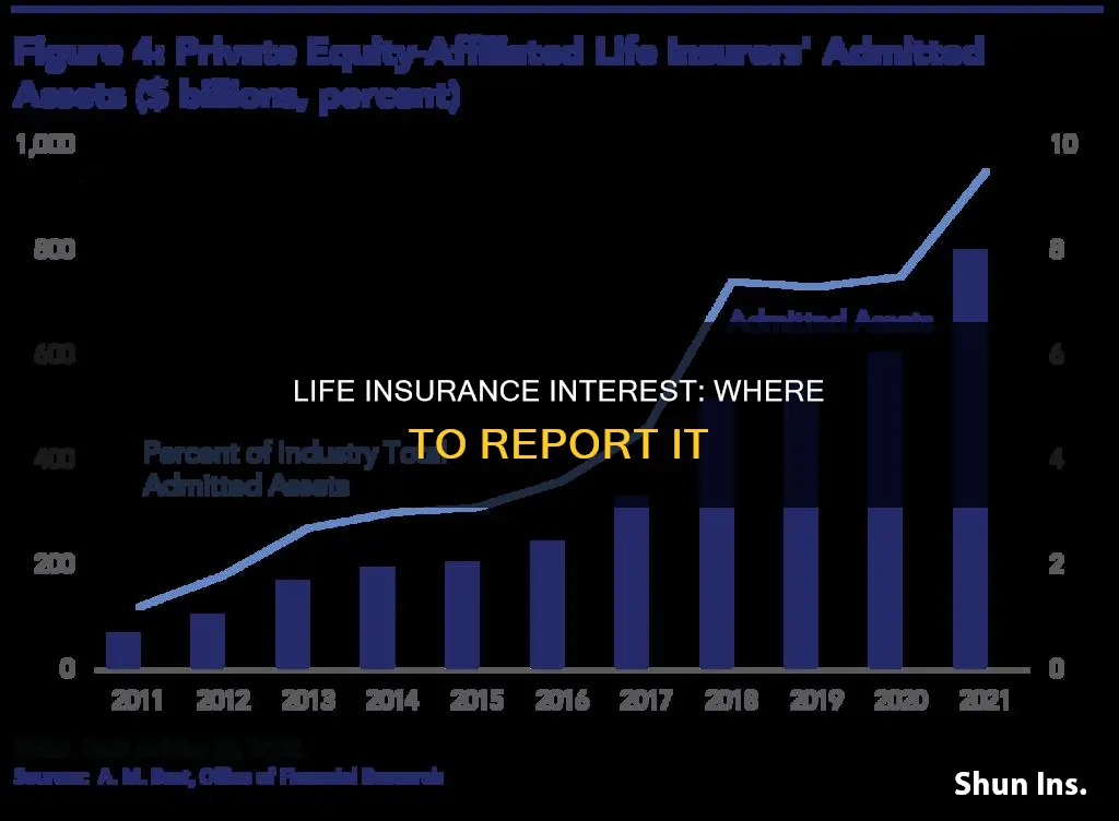 where is life insurance interest reported