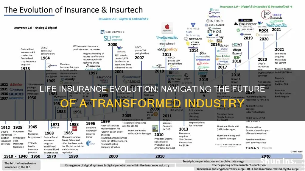 where the life insurance industry can go from here