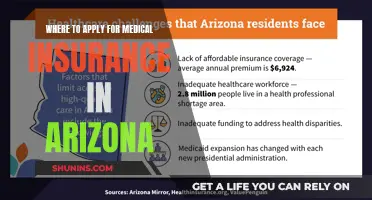 Arizona Medical Insurance: Where to Apply