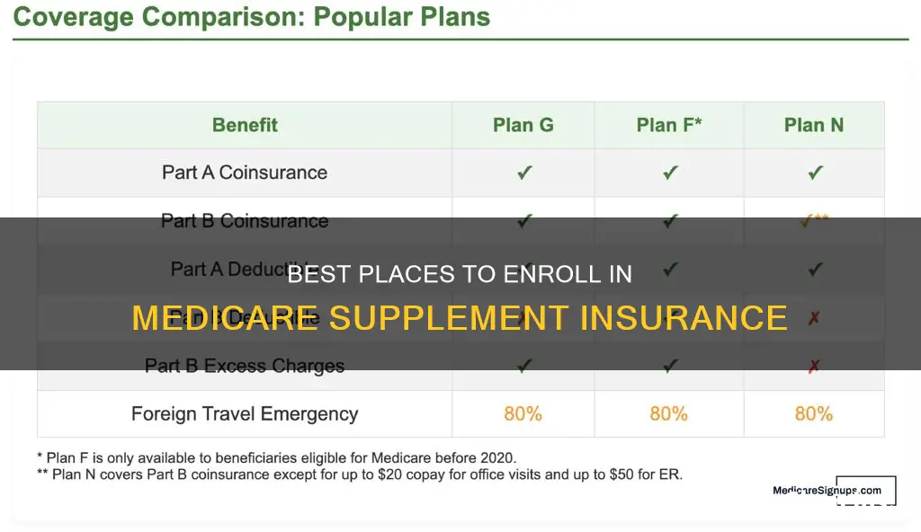 where to enroll into medicare supplement insurance