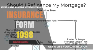 Mortgage Interest Forms: Where to Find Them