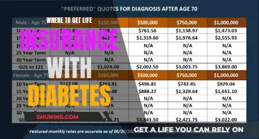 Life Insurance Options for Diabetics: Finding Affordable Coverage