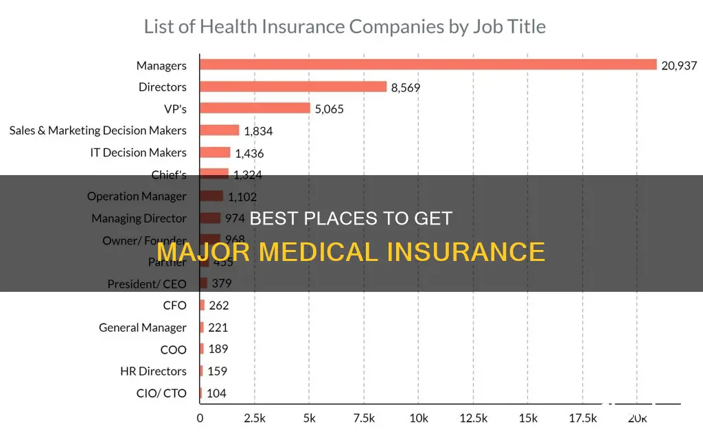 where to get major medical insurance