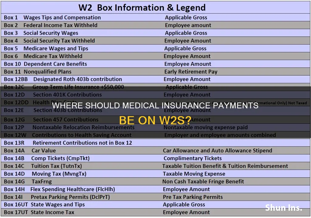 where to put medical insurance payment on w2