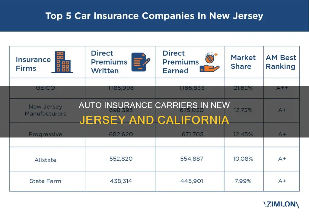 which auto insurance carriers are in new jersey and california