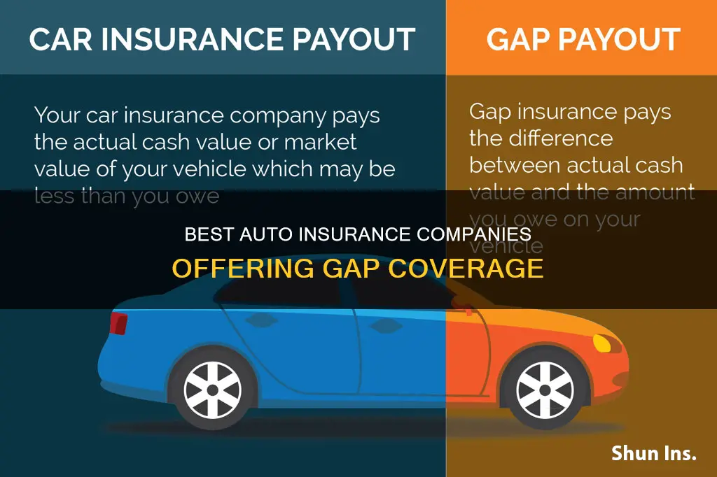 which auto insurance companies offer gap