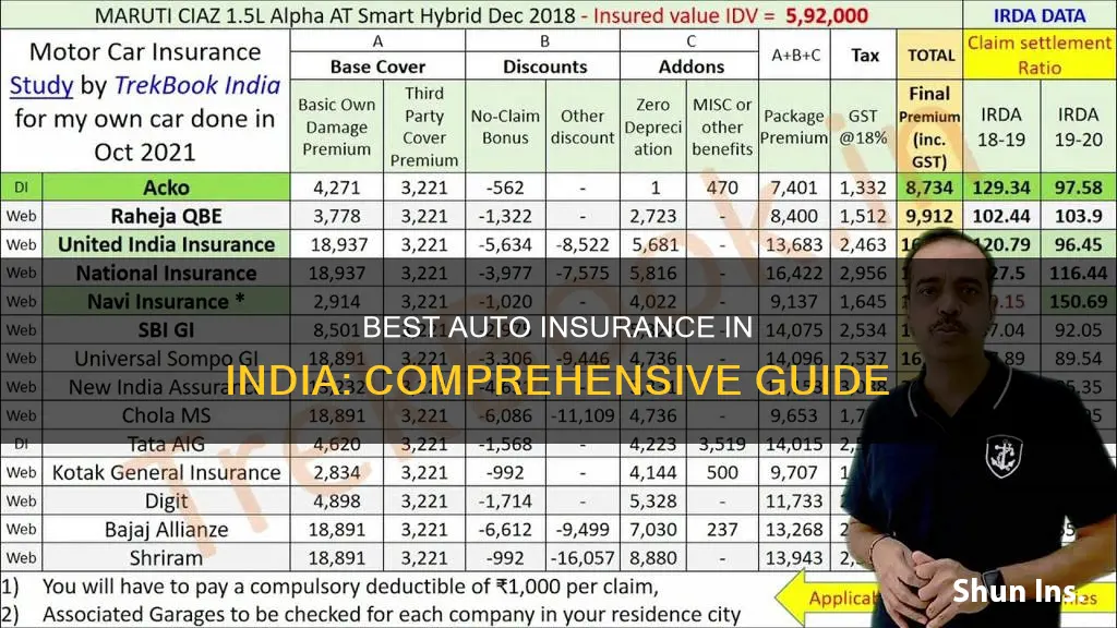 which auto insurance is best in india