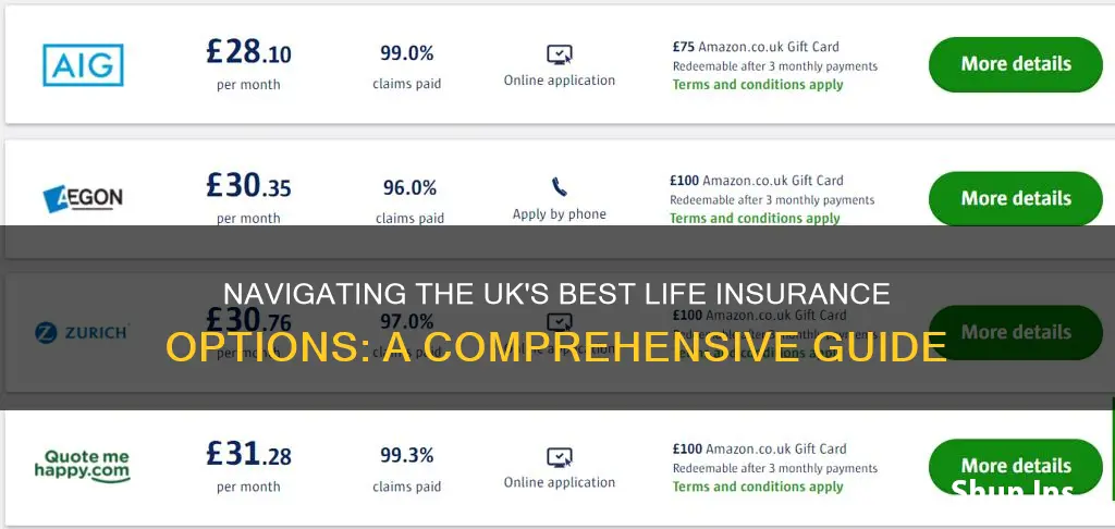 which best life insurance uk