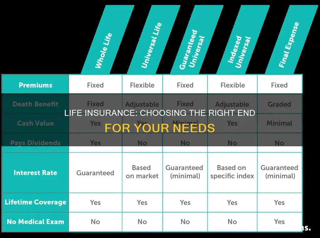 which end of life insurance is good