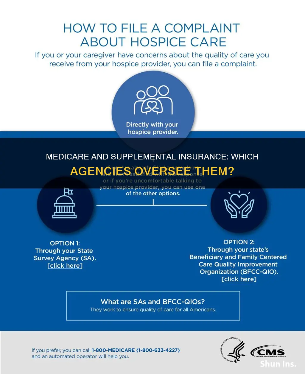 which federal agency oversees medicare and shumana supplimental insurance