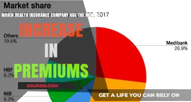 Soaring Costs: Which Health Insurer Raised Premiums the Most?