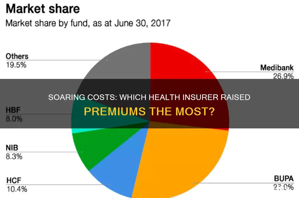 which health insurance company has the highest increase in premiums